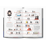 The Lives of 50 Fashion Legends варинант исполнения - 5 | Loft Concept в Костроме