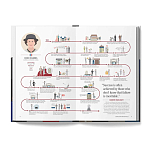 The Lives of 50 Fashion Legends варинант исполнения - 4 | Loft Concept в Костроме