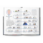 The Lives of 50 Fashion Legends варинант исполнения - 6 | Loft Concept в Костроме